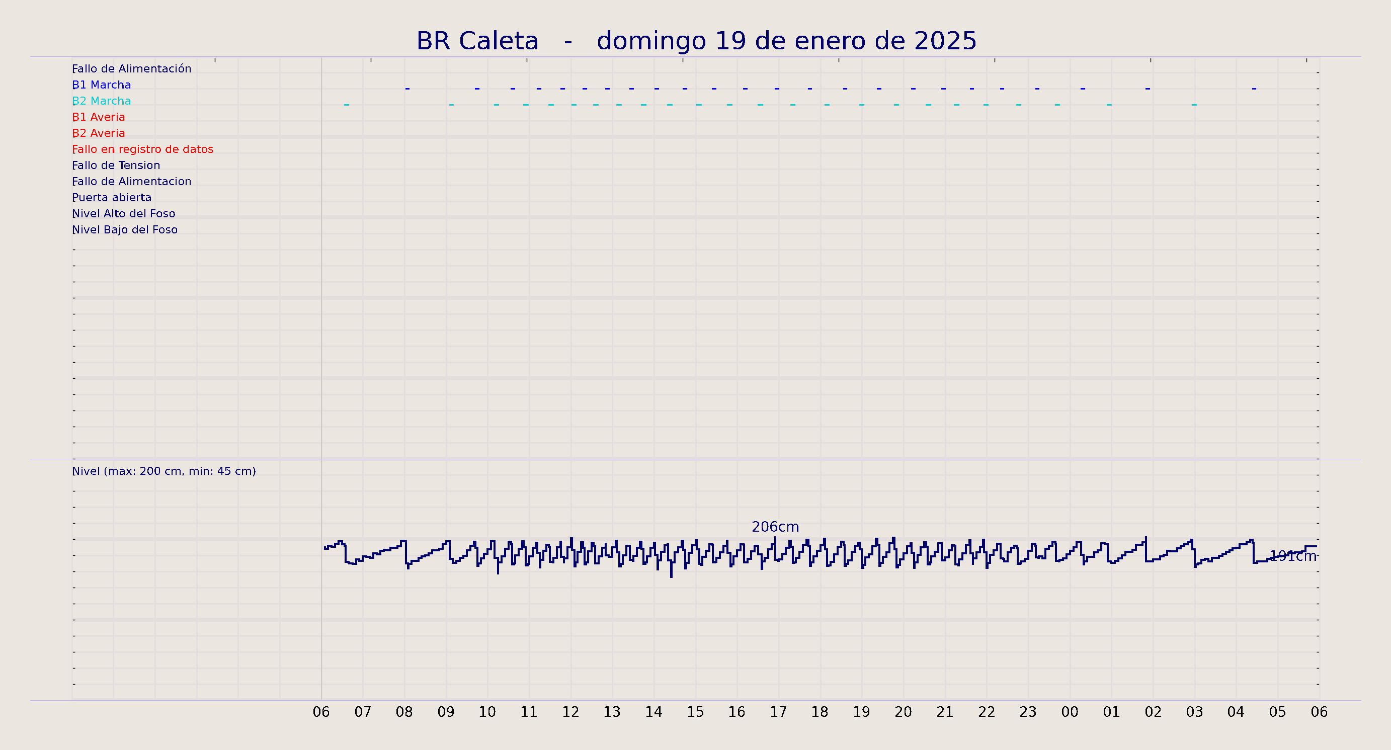 ../../imagenes/vid/2025/BR Caleta/2025-01-19 BR Caleta.png